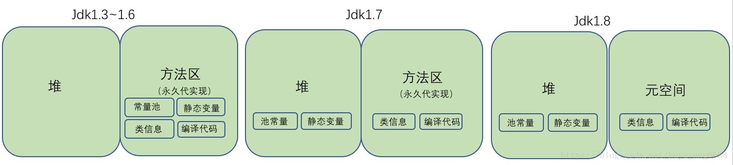 jdk