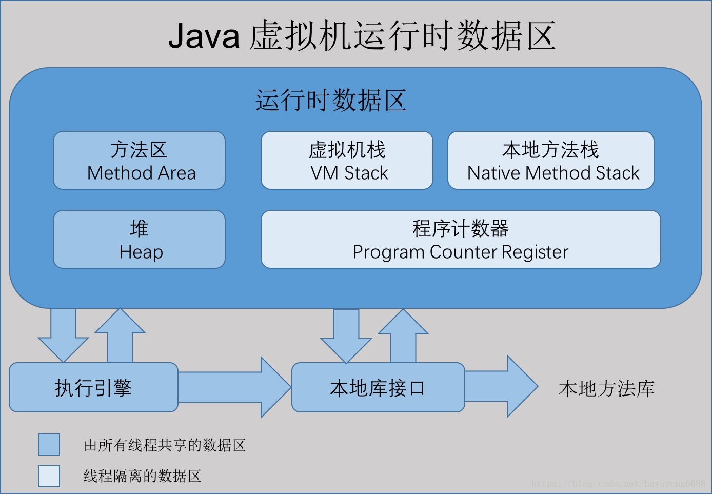 jvmMemoryArea