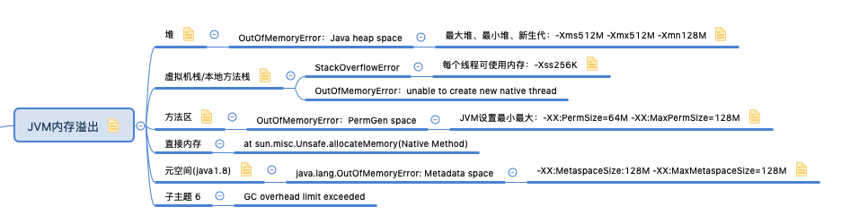 jvmStackTop