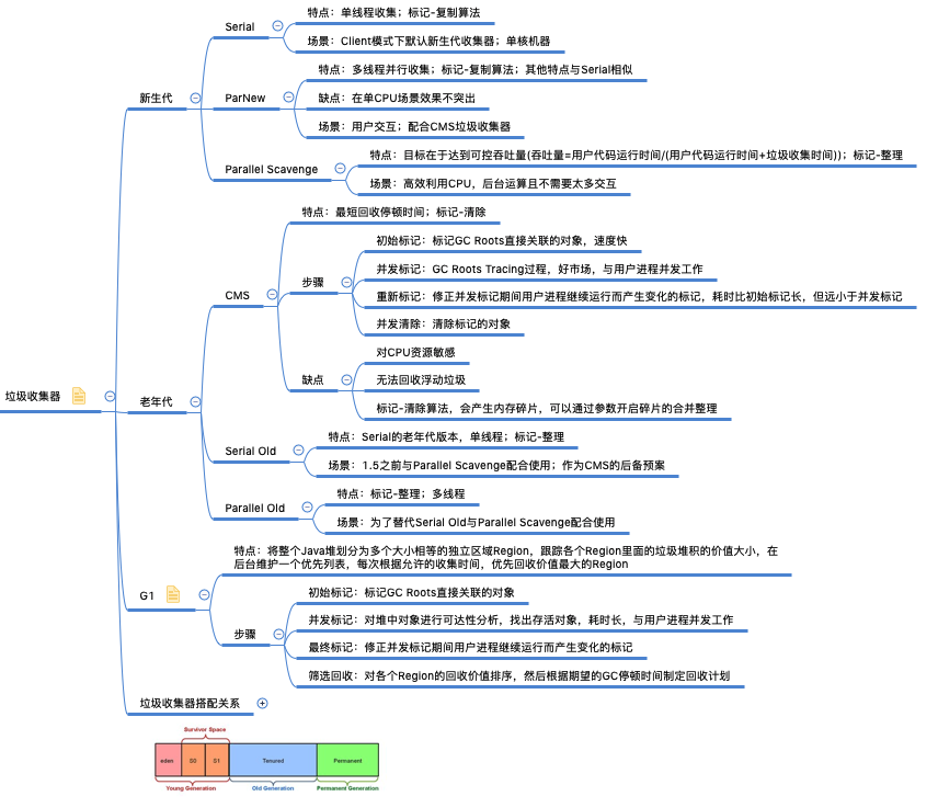 jvm