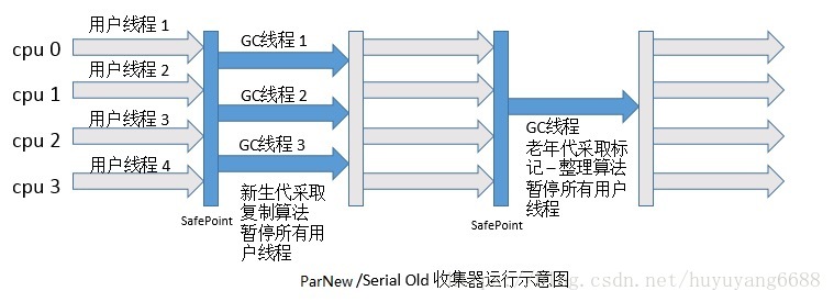 jvm