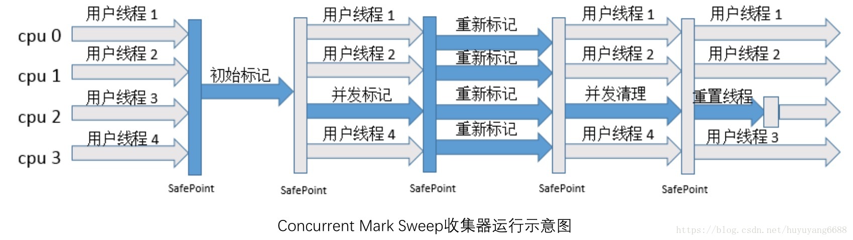 jvm