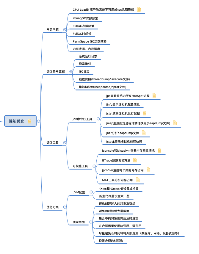 性能调优