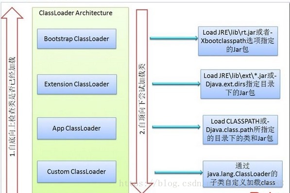 classLoad