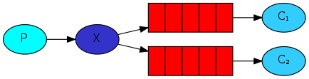 RabbitMQ