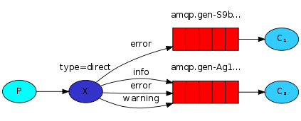 RabbitMQ